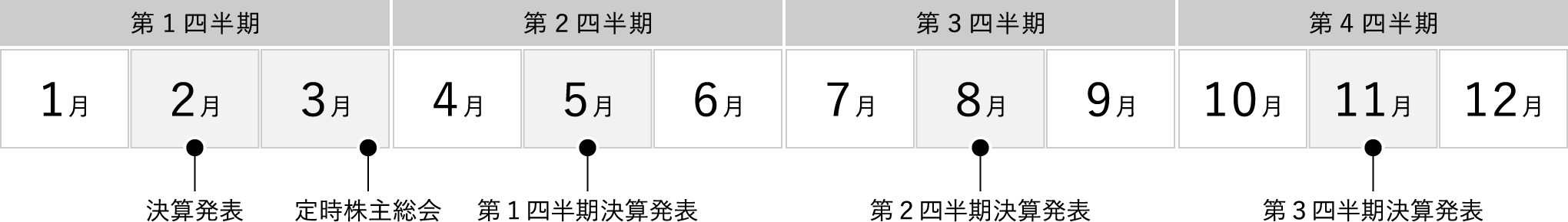 IRカレンダー